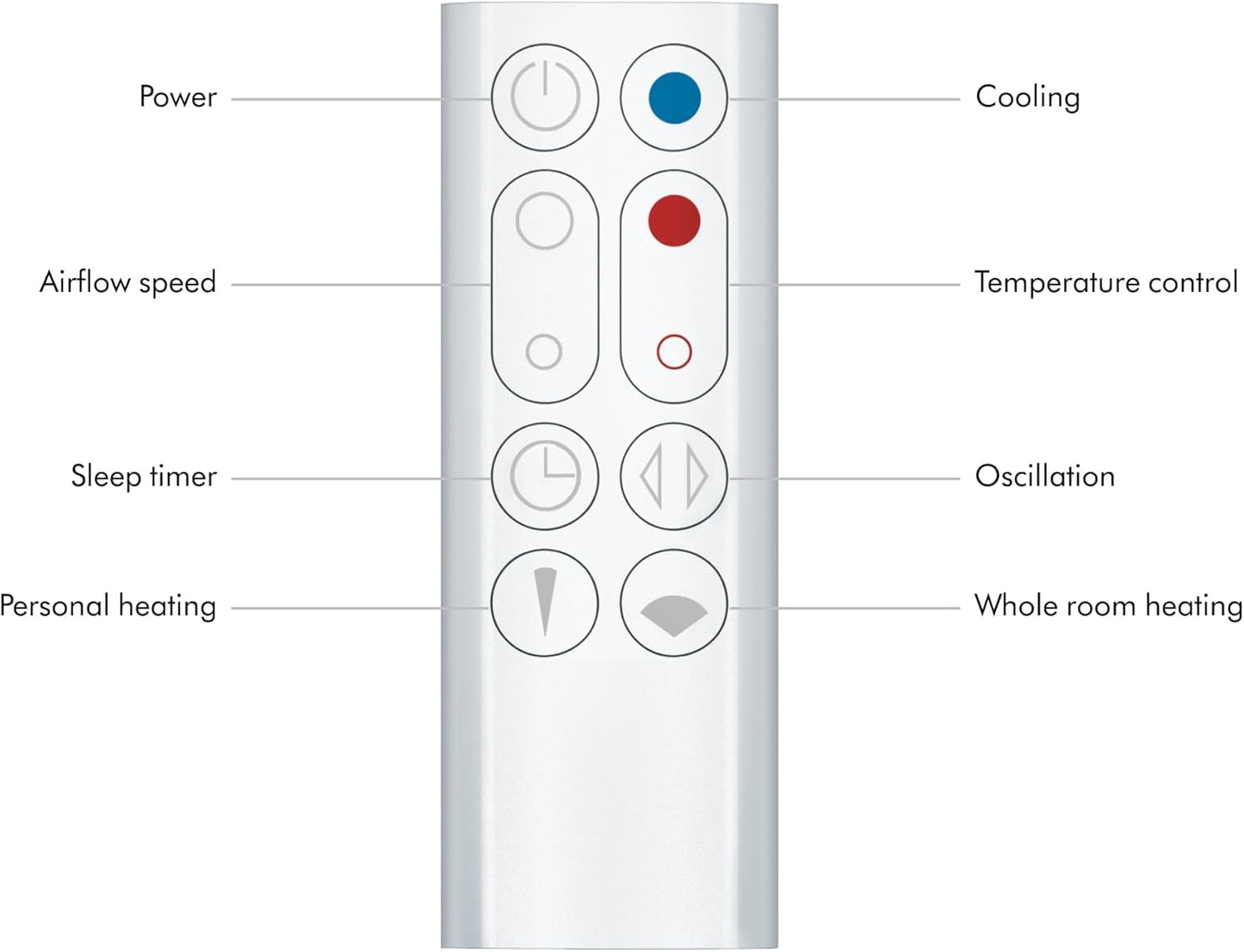 Dyson Hot+Cool™ Jet Focus fan heater - New Condition