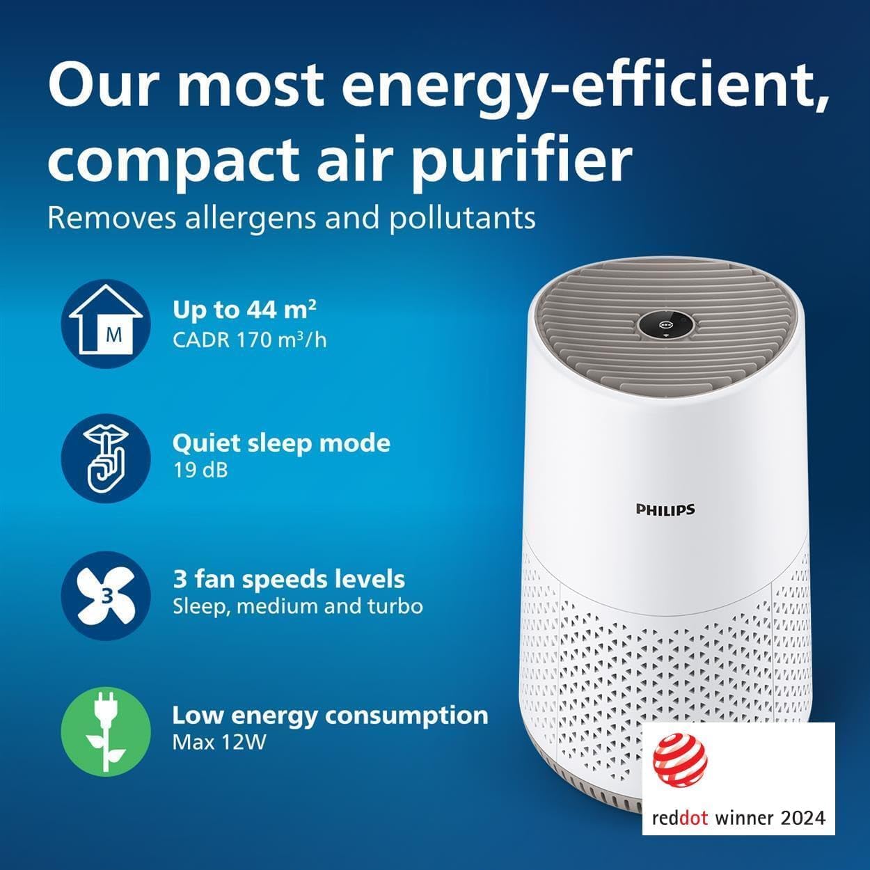 Philips Air Purifier 600 Series, Ultra Quiet and Energy-Efficient for Allergy Sufferers - New Condition