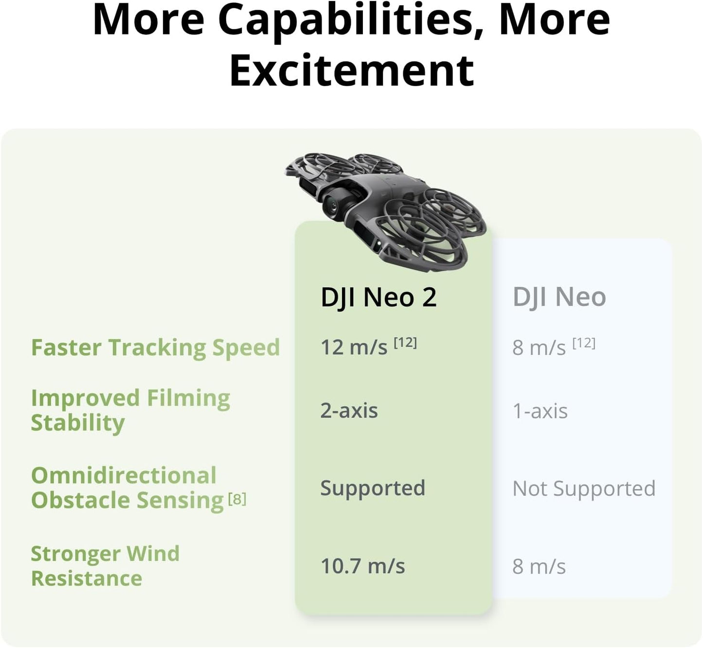 DJI Neo 2 Motion Fly More Combo With RC Motion 3 & Goggles N3 - New Condition