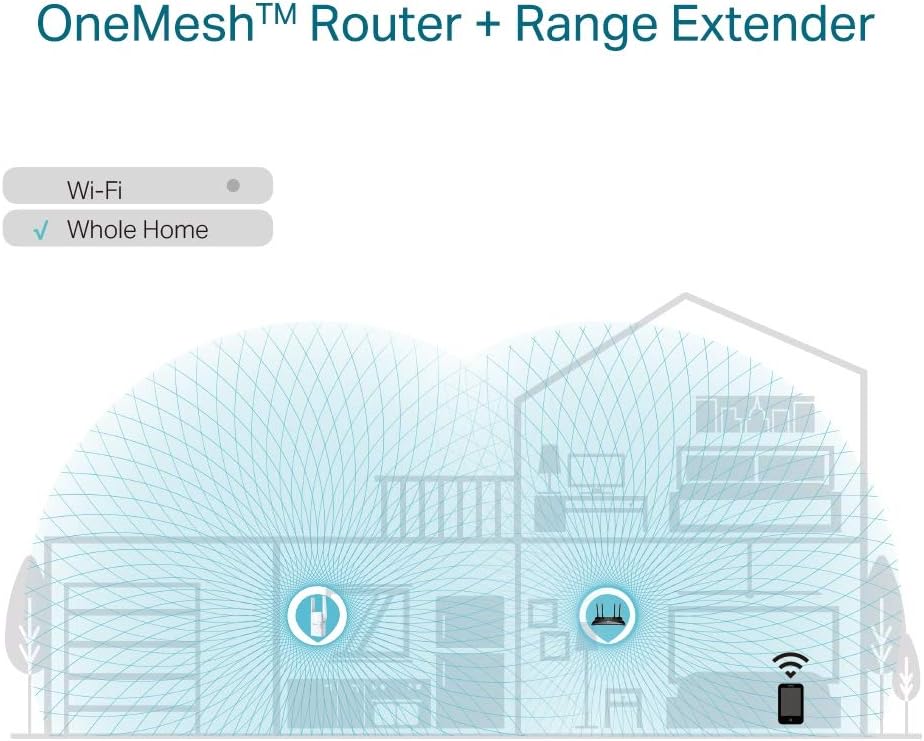 TP-Link AX1800 Mesh Wi-Fi 6 Range Extender – Dual Band, Gigabit Ethernet, AP Mode, Smart Roaming, OneMesh, Compatible with Any Router - New Condition