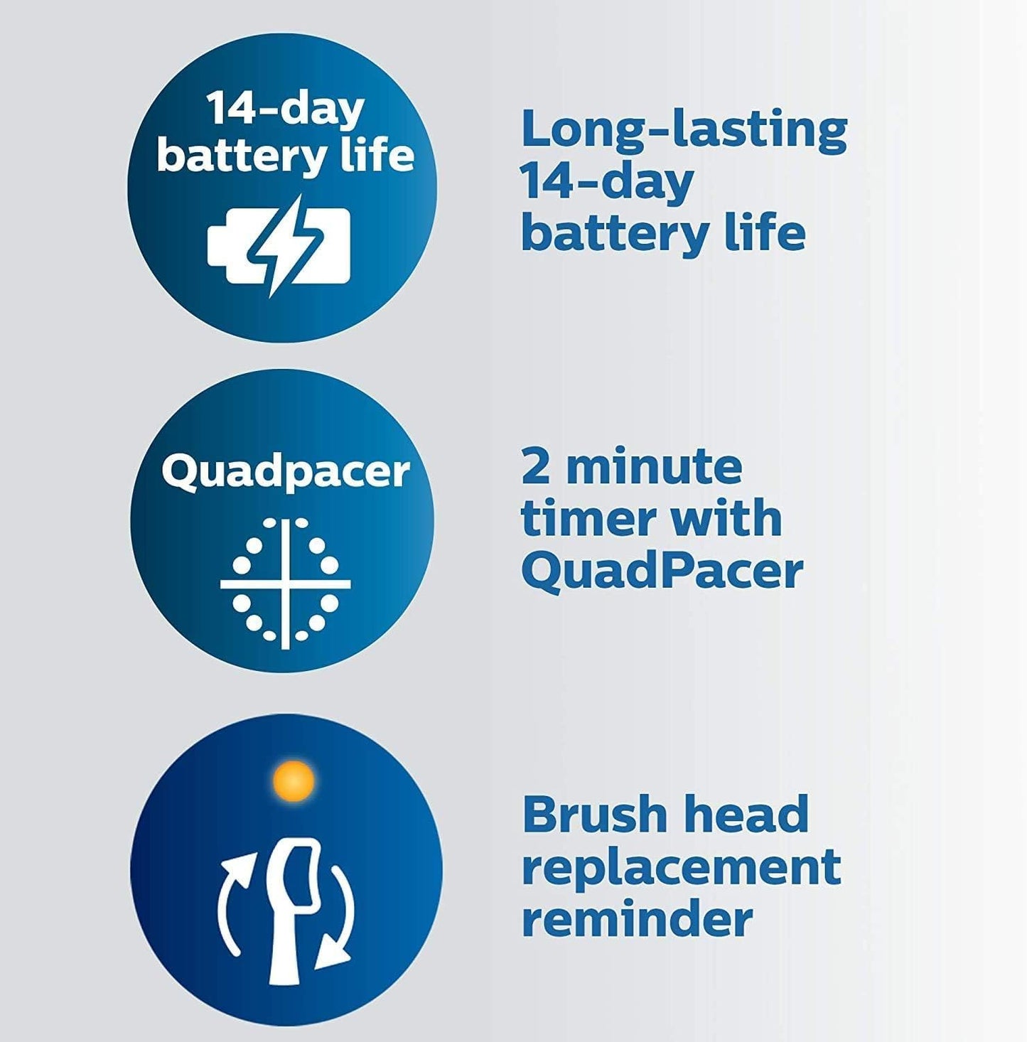 Philips Sonicare ProtectiveClean 5100 Electric Toothbrush – 3 Modes, Travel Case, Navy Blue - Excellent Condition