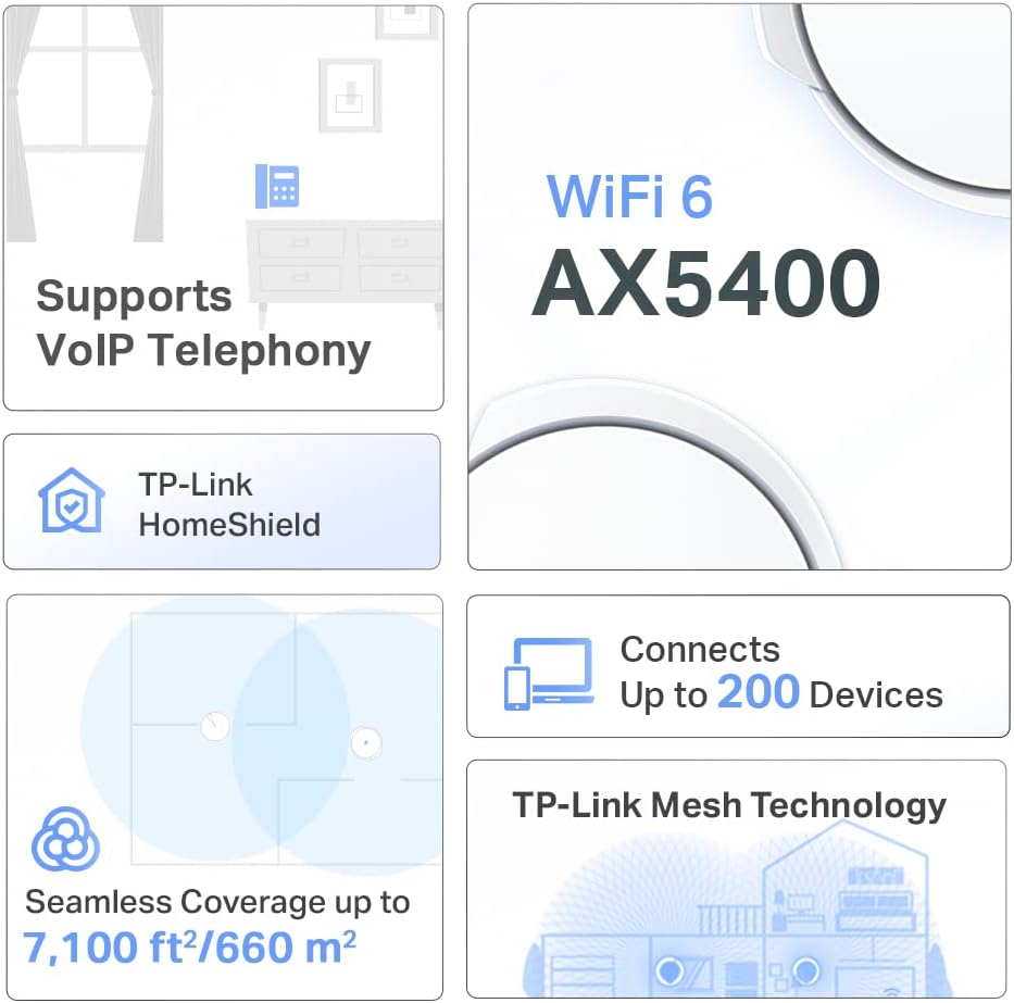 TP-Link Deco AX5400 VDSL Whole Home Mesh Wi-Fi 6 Modem Router - New Condition
