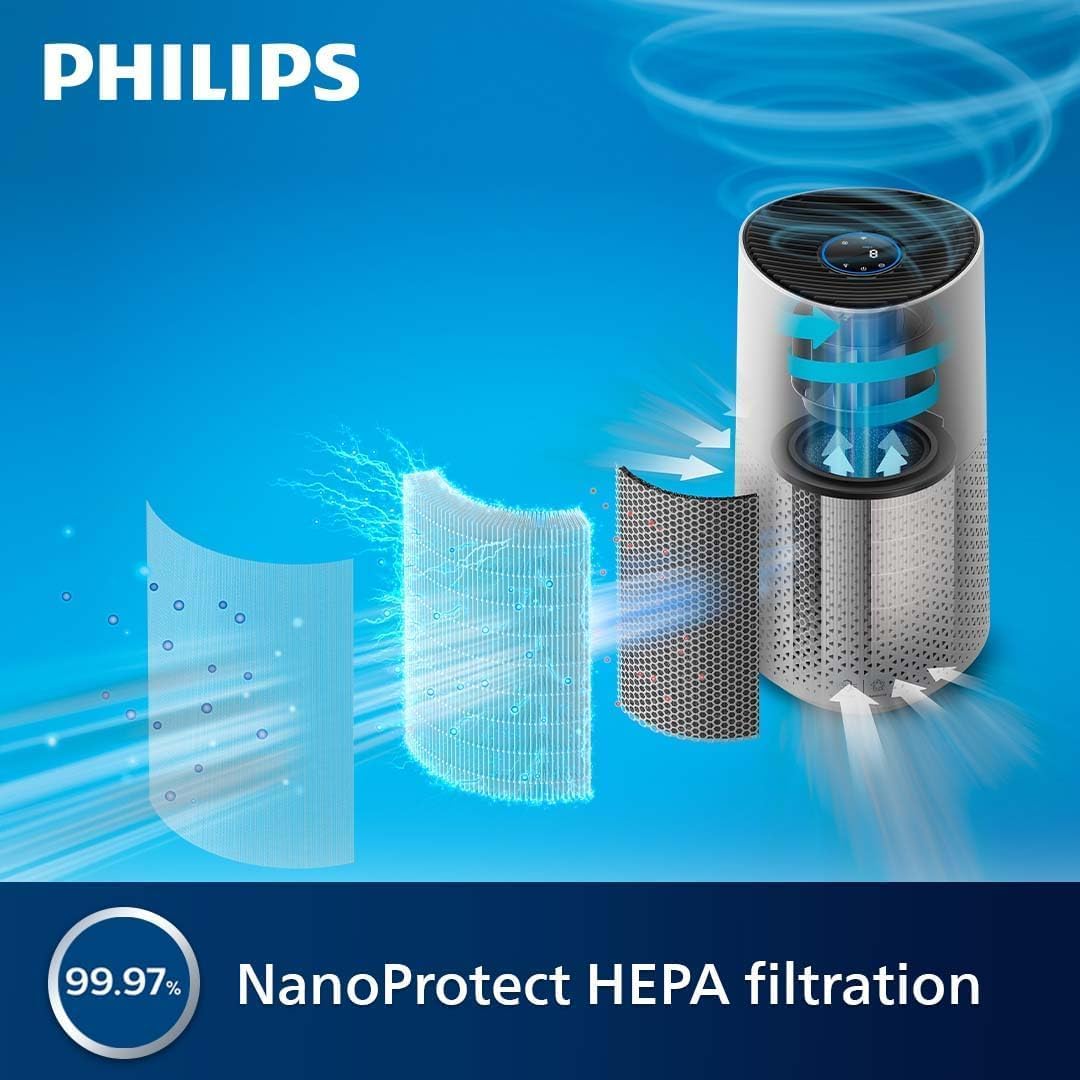 Philips 1000i Series Air Purifier – 78 m² Coverage, 300 m³/h CADR, HEPA & Carbon Filter - New Condition