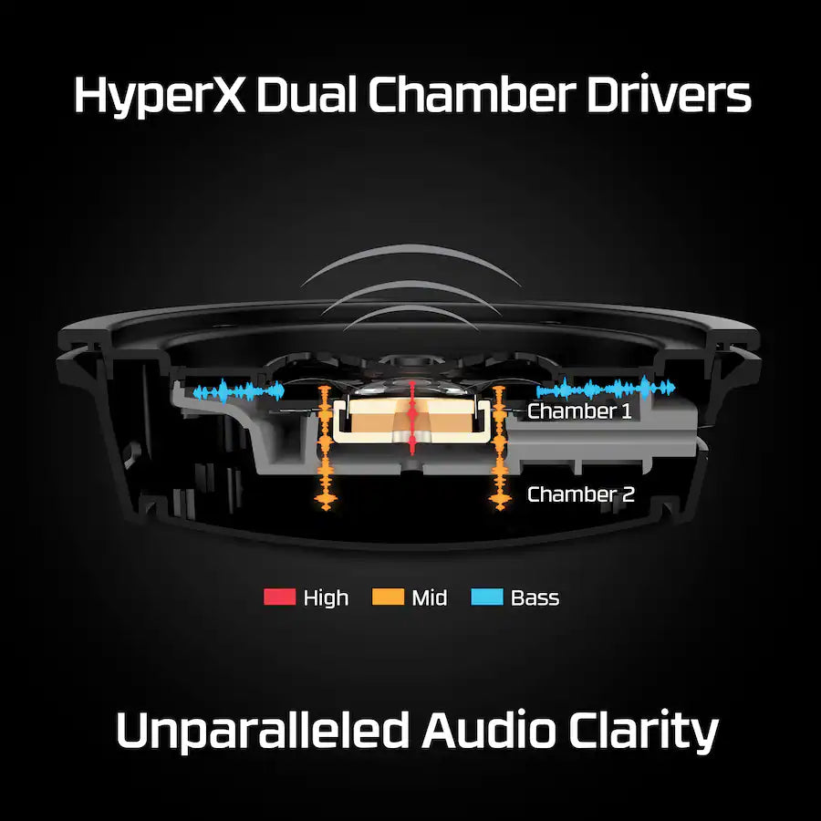 HyperX Cloud Alpha – Wireless Gaming Headset,  for PC, PS4, Xbox One, Nintendo Switch, and Mobile Devices – Red - New Condition