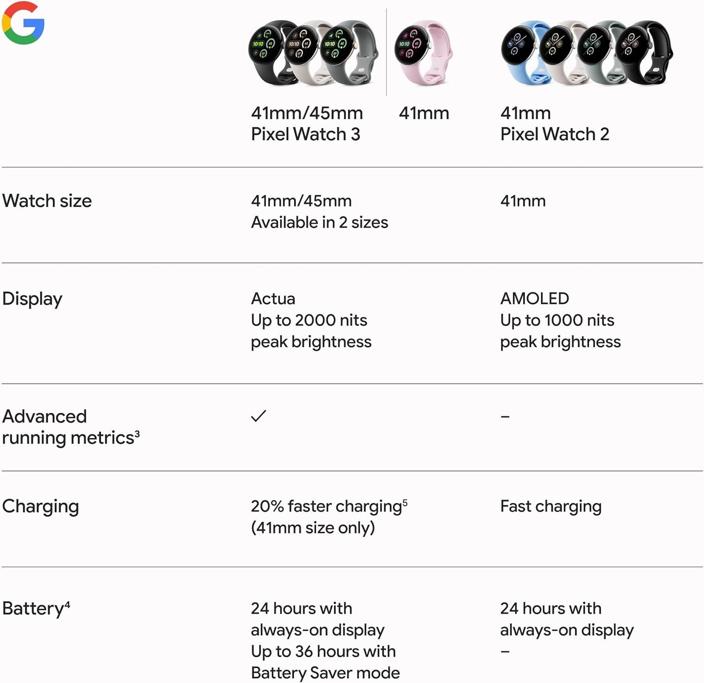Google Pixel Watch 3 (41mm) 2024 Model - Android Smartwatch - New Condition