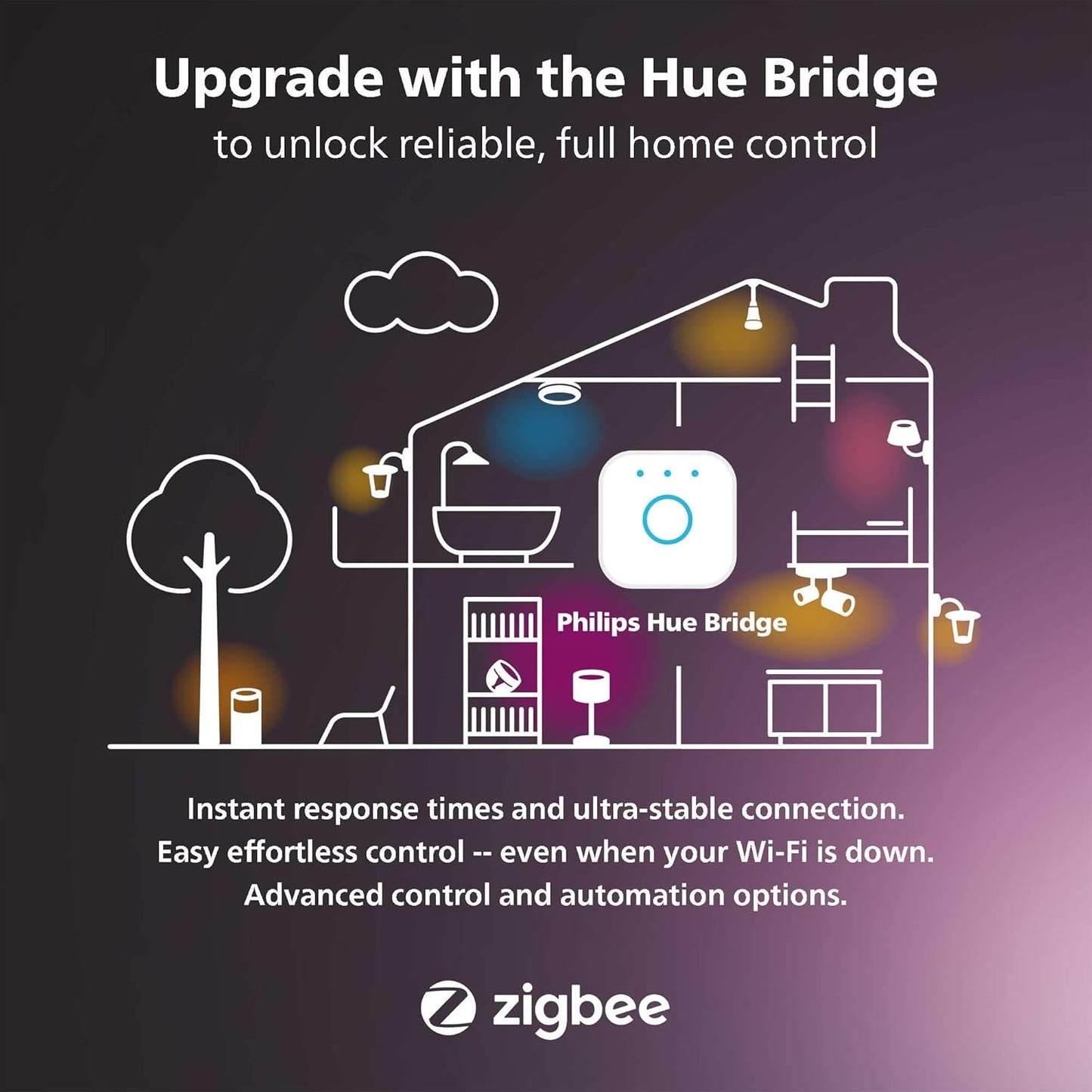 Philips Hue Outdoor Motion Sensor - New Condition