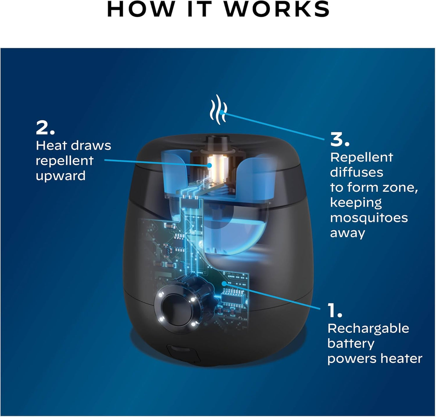 Thermacell E-Series Rechargeable Mosquito Repeller, Blue - New Condition