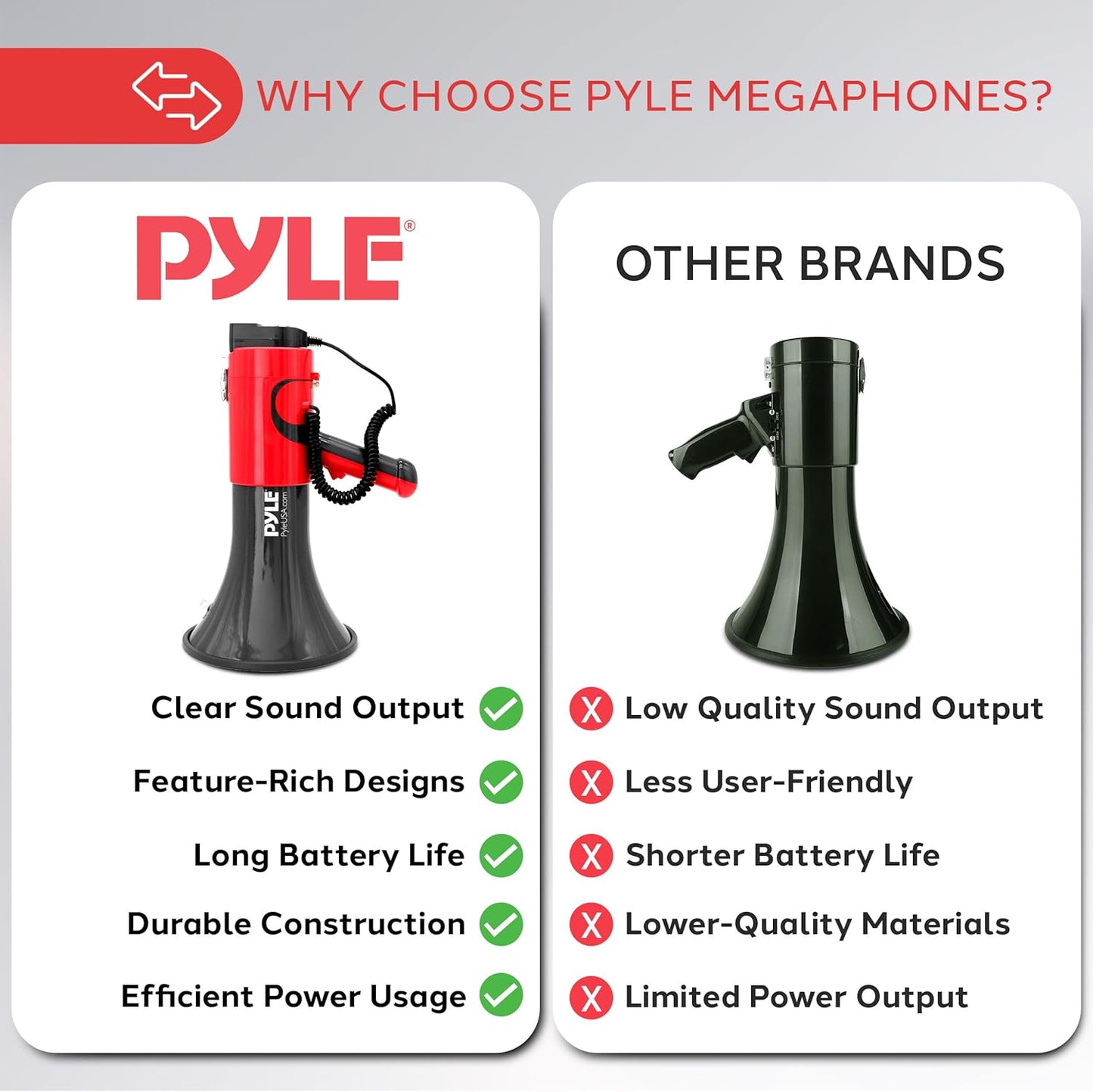 Pyle Portable Megaphone Bullhorn with Bluetooth, 100W PA Speaker - New Condition