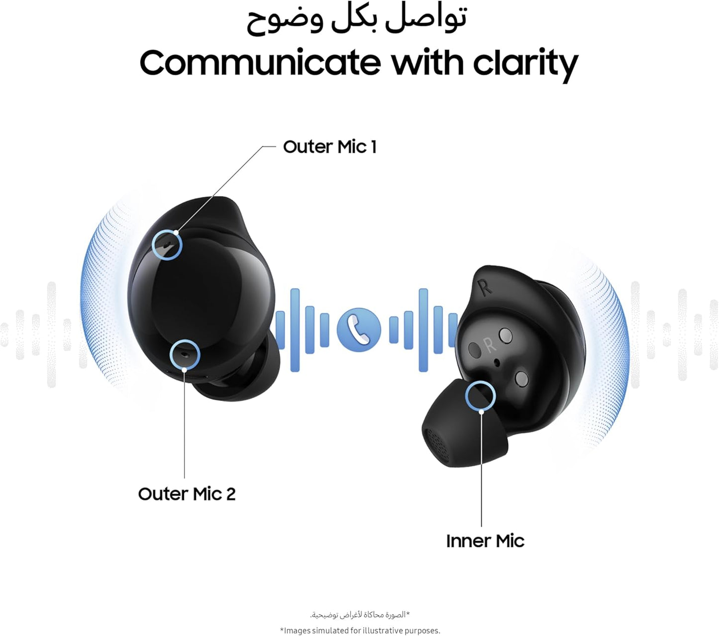 Samsung Galaxy Buds Core True Wireless Bluetooth Earbuds with ANC - Excellent Condition