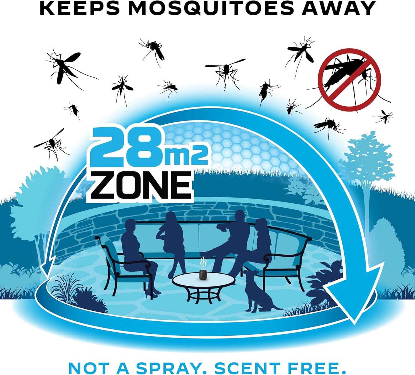 Thermacell E-Series Rechargeable Mosquito Repeller, Blue - New Condition