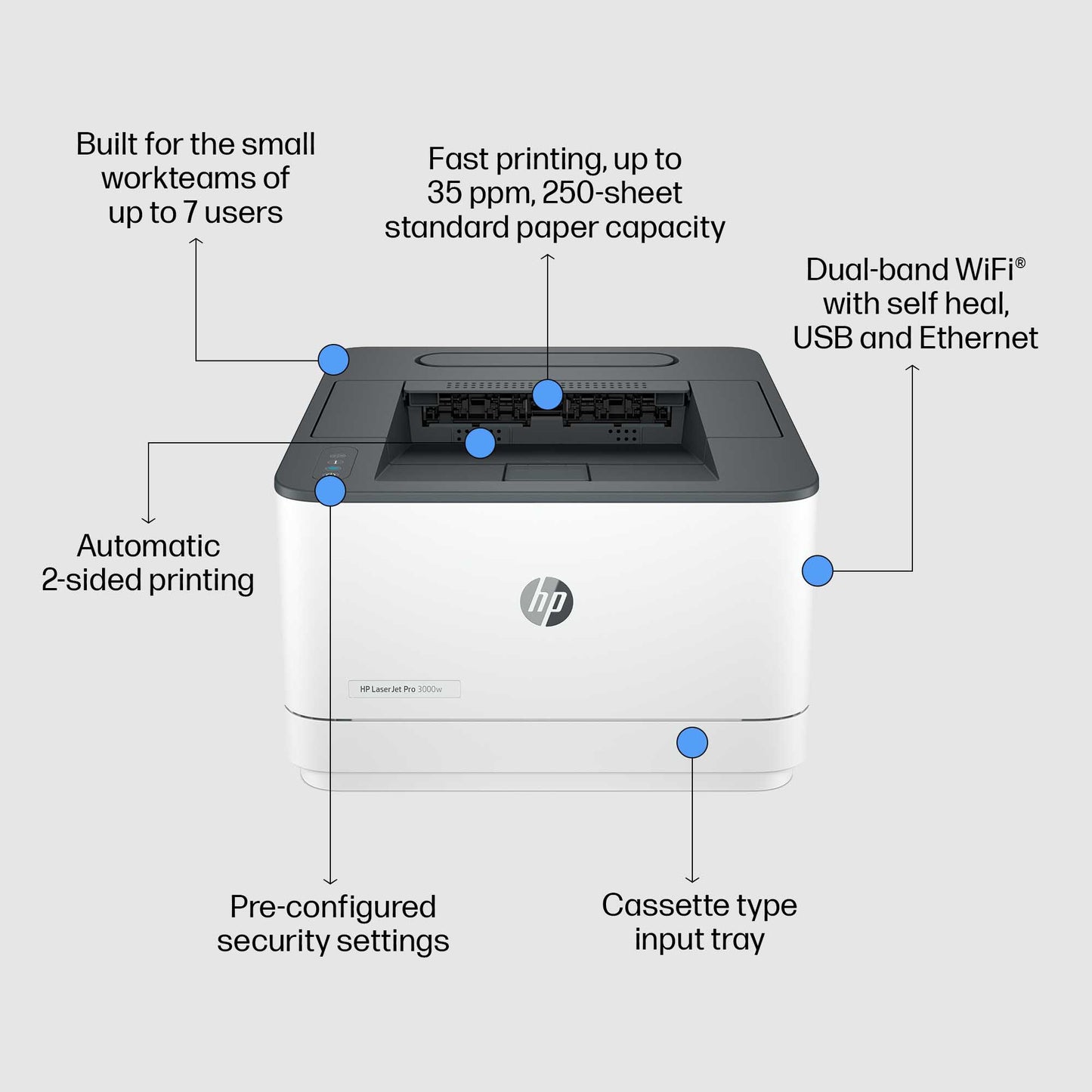 HP LaserJet Pro 3001dw Wireless Printer - New Condition